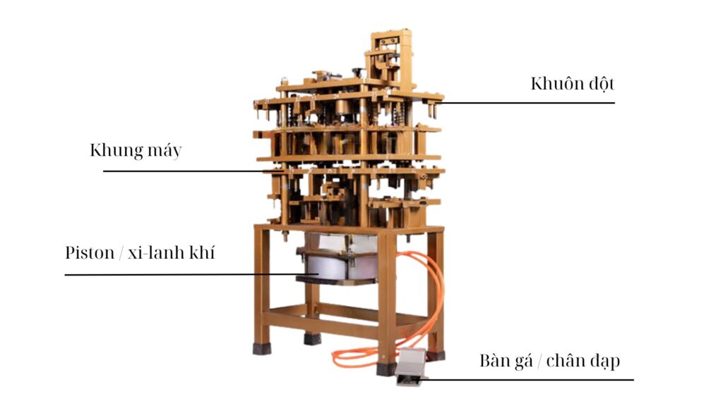2. Cấu tạo và nguyên lý hoạt động máy đột dập