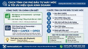 Cách tính chi phí đầu tư máy móc và tối ưu hiệu quả kinh doanh