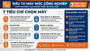 Đầu tư máy móc công nghiệp: Kinh nghiệm lựa chọn thiết bị phù hợp