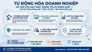 Tự động hóa doanh nghiệp: Vai trò của máy móc trong tối ưu năng suất