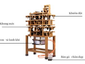 2. Cấu tạo và nguyên lý hoạt động máy đột dập